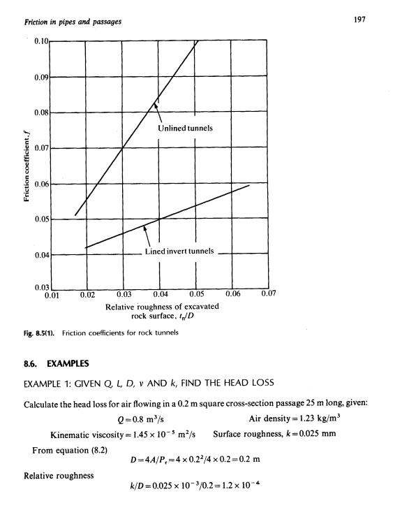 Page 197 of Internal Flow Systems by Miller.